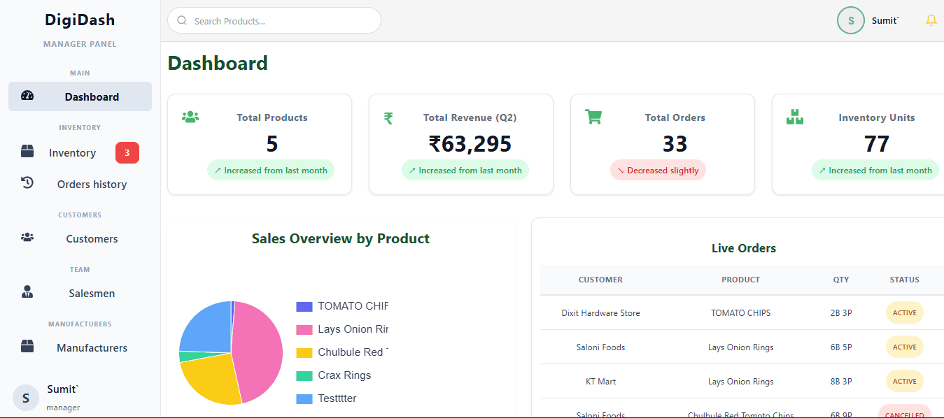 Distribution Management Platform — screenshot
